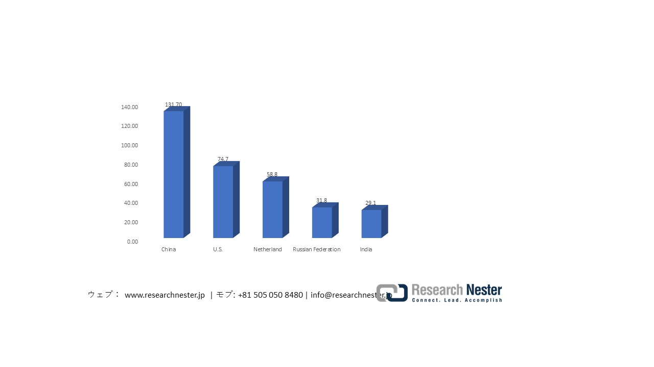 Japan Computed Tomography (CT) scanners Exports, 2021 